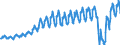Unit of measure: Passenger / Traffic and transport measurement: Passengers on board / Reporting airport: CHARLEROI/BRUSSELS SOUTH airport / Type of schedule: Total / Transport coverage: Total transport