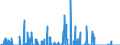 Unit of measure: Passenger / Traffic and transport measurement: Passengers on board / Reporting airport: CHARLEROI/BRUSSELS SOUTH airport / Type of schedule: Total / Transport coverage: National transport