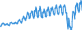 Unit of measure: Passenger / Traffic and transport measurement: Passengers on board / Reporting airport: CHARLEROI/BRUSSELS SOUTH airport / Type of schedule: Total / Transport coverage: International transport Intra-EU27 (from 2020)