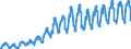 Unit of measure: Passenger / Traffic and transport measurement: Passengers on board / Reporting airport: CHARLEROI/BRUSSELS SOUTH airport / Type of schedule: Total / Transport coverage: International transport Intra-EU28 (2013-2020)
