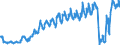 Unit of measure: Passenger / Traffic and transport measurement: Passengers on board / Reporting airport: CHARLEROI/BRUSSELS SOUTH airport / Type of schedule: Total / Transport coverage: International transport Extra-EU27 (from 2020)