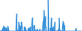 Unit of measure: Passenger / Traffic and transport measurement: Passengers on board / Reporting airport: CHARLEROI/BRUSSELS SOUTH airport / Type of schedule: Scheduled / Transport coverage: National transport