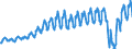 Unit of measure: Passenger / Traffic and transport measurement: Passengers on board / Reporting airport: CHARLEROI/BRUSSELS SOUTH airport / Type of schedule: Scheduled / Transport coverage: International transport Intra-EU27 (from 2020)