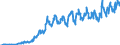 Unit of measure: Passenger / Traffic and transport measurement: Passengers on board / Reporting airport: CHARLEROI/BRUSSELS SOUTH airport / Type of schedule: Scheduled / Transport coverage: International transport Extra-EU28 (2013-2020)