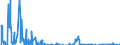 Unit of measure: Passenger / Traffic and transport measurement: Passengers on board / Reporting airport: CHARLEROI/BRUSSELS SOUTH airport / Type of schedule: Non scheduled / Transport coverage: Total transport