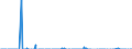 Unit of measure: Passenger / Traffic and transport measurement: Passengers on board / Reporting airport: CHARLEROI/BRUSSELS SOUTH airport / Type of schedule: Non scheduled / Transport coverage: National transport