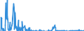Unit of measure: Passenger / Traffic and transport measurement: Passengers on board / Reporting airport: CHARLEROI/BRUSSELS SOUTH airport / Type of schedule: Non scheduled / Transport coverage: International transport