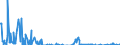 Unit of measure: Passenger / Traffic and transport measurement: Passengers on board / Reporting airport: CHARLEROI/BRUSSELS SOUTH airport / Type of schedule: Non scheduled / Transport coverage: International transport Intra-EU27 (from 2020)