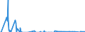 Unit of measure: Passenger / Traffic and transport measurement: Passengers on board / Reporting airport: CHARLEROI/BRUSSELS SOUTH airport / Type of schedule: Non scheduled / Transport coverage: International transport Extra-EU27 (from 2020)