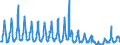 Unit of measure: Passenger / Traffic and transport measurement: Passengers on board / Reporting airport: LIEGE airport / Type of schedule: Total / Transport coverage: Total transport