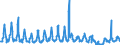 Unit of measure: Passenger / Traffic and transport measurement: Passengers on board / Reporting airport: LIEGE airport / Type of schedule: Total / Transport coverage: International transport Intra-EU27 (from 2020)