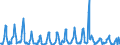 Unit of measure: Passenger / Traffic and transport measurement: Passengers on board / Reporting airport: LIEGE airport / Type of schedule: Total / Transport coverage: International transport Intra-EU28 (2013-2020)