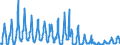 Unit of measure: Passenger / Traffic and transport measurement: Passengers on board / Reporting airport: LIEGE airport / Type of schedule: Total / Transport coverage: International transport Extra-EU27 (from 2020)