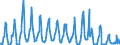 Unit of measure: Passenger / Traffic and transport measurement: Passengers on board / Reporting airport: LIEGE airport / Type of schedule: Total / Transport coverage: International transport Extra-EU28 (2013-2020)