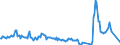 Unit of measure: Passenger / Traffic and transport measurement: Passengers on board / Reporting airport: LIEGE airport / Type of schedule: Scheduled / Transport coverage: International transport