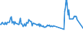 Unit of measure: Passenger / Traffic and transport measurement: Passengers on board / Reporting airport: LIEGE airport / Type of schedule: Scheduled / Transport coverage: International transport Extra-EU28 (2013-2020)