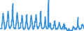 Unit of measure: Passenger / Traffic and transport measurement: Passengers on board / Reporting airport: LIEGE airport / Type of schedule: Non scheduled / Transport coverage: Total transport