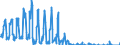 Unit of measure: Passenger / Traffic and transport measurement: Passengers on board / Reporting airport: LIEGE airport / Type of schedule: Non scheduled / Transport coverage: National transport