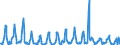 Unit of measure: Passenger / Traffic and transport measurement: Passengers on board / Reporting airport: LIEGE airport / Type of schedule: Non scheduled / Transport coverage: International transport Intra-EU28 (2013-2020)