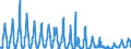 Unit of measure: Passenger / Traffic and transport measurement: Passengers on board / Reporting airport: LIEGE airport / Type of schedule: Non scheduled / Transport coverage: International transport Extra-EU27 (from 2020)