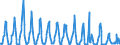 Unit of measure: Passenger / Traffic and transport measurement: Passengers on board / Reporting airport: LIEGE airport / Type of schedule: Non scheduled / Transport coverage: International transport Extra-EU28 (2013-2020)
