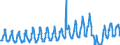 Unit of measure: Passenger / Traffic and transport measurement: Passengers on board / Reporting airport: OOSTENDE/BRUGGE airport / Type of schedule: Total / Transport coverage: Total transport
