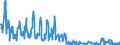 Unit of measure: Passenger / Traffic and transport measurement: Passengers on board / Reporting airport: OOSTENDE/BRUGGE airport / Type of schedule: Total / Transport coverage: National transport
