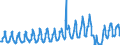 Unit of measure: Passenger / Traffic and transport measurement: Passengers on board / Reporting airport: OOSTENDE/BRUGGE airport / Type of schedule: Total / Transport coverage: International transport