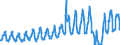 Unit of measure: Passenger / Traffic and transport measurement: Passengers on board / Reporting airport: OOSTENDE/BRUGGE airport / Type of schedule: Total / Transport coverage: International transport Intra-EU27 (from 2020)