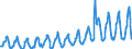 Unit of measure: Passenger / Traffic and transport measurement: Passengers on board / Reporting airport: OOSTENDE/BRUGGE airport / Type of schedule: Total / Transport coverage: International transport Intra-EU28 (2013-2020)