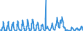 Unit of measure: Passenger / Traffic and transport measurement: Passengers on board / Reporting airport: OOSTENDE/BRUGGE airport / Type of schedule: Total / Transport coverage: International transport Extra-EU27 (from 2020)