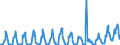 Unit of measure: Passenger / Traffic and transport measurement: Passengers on board / Reporting airport: OOSTENDE/BRUGGE airport / Type of schedule: Total / Transport coverage: International transport Extra-EU28 (2013-2020)