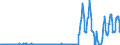 Unit of measure: Passenger / Traffic and transport measurement: Passengers on board / Reporting airport: OOSTENDE/BRUGGE airport / Type of schedule: Scheduled / Transport coverage: Total transport