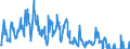 Unit of measure: Passenger / Traffic and transport measurement: Passengers on board / Reporting airport: OOSTENDE/BRUGGE airport / Type of schedule: Scheduled / Transport coverage: National transport