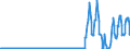 Unit of measure: Passenger / Traffic and transport measurement: Passengers on board / Reporting airport: OOSTENDE/BRUGGE airport / Type of schedule: Scheduled / Transport coverage: International transport