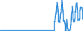 Unit of measure: Passenger / Traffic and transport measurement: Passengers on board / Reporting airport: OOSTENDE/BRUGGE airport / Type of schedule: Scheduled / Transport coverage: International transport Intra-EU27 (from 2020)