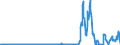 Unit of measure: Passenger / Traffic and transport measurement: Passengers on board / Reporting airport: OOSTENDE/BRUGGE airport / Type of schedule: Scheduled / Transport coverage: International transport Extra-EU27 (from 2020)