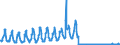 Unit of measure: Passenger / Traffic and transport measurement: Passengers on board / Reporting airport: OOSTENDE/BRUGGE airport / Type of schedule: Non scheduled / Transport coverage: Total transport