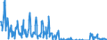 Unit of measure: Passenger / Traffic and transport measurement: Passengers on board / Reporting airport: OOSTENDE/BRUGGE airport / Type of schedule: Non scheduled / Transport coverage: National transport