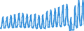 Unit of measure: Passenger / Traffic and transport measurement: Passengers on board / Geopolitical entity (partner): European Union - 27 countries (from 2020) / Geopolitical entity (reporting): Greece