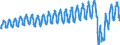 Unit of measure: Passenger / Traffic and transport measurement: Passengers on board / Geopolitical entity (partner): European Union - 27 countries (from 2020) / Geopolitical entity (reporting): France