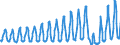 Unit of measure: Passenger / Traffic and transport measurement: Passengers on board / Geopolitical entity (partner): European Union - 27 countries (from 2020) / Geopolitical entity (reporting): Croatia