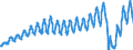 Unit of measure: Passenger / Traffic and transport measurement: Passengers on board / Geopolitical entity (partner): European Union - 27 countries (from 2020) / Geopolitical entity (reporting): Latvia
