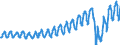 Unit of measure: Passenger / Traffic and transport measurement: Passengers on board / Geopolitical entity (partner): European Union - 27 countries (from 2020) / Geopolitical entity (reporting): Luxembourg