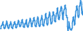 Unit of measure: Passenger / Traffic and transport measurement: Passengers on board / Geopolitical entity (partner): European Union - 27 countries (from 2020) / Geopolitical entity (reporting): Malta
