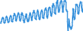 Unit of measure: Passenger / Traffic and transport measurement: Passengers on board / Geopolitical entity (partner): European Union - 27 countries (from 2020) / Geopolitical entity (reporting): Netherlands