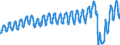 Unit of measure: Passenger / Traffic and transport measurement: Passengers on board / Geopolitical entity (partner): European Union - 27 countries (from 2020) / Geopolitical entity (reporting): Austria
