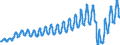 Unit of measure: Passenger / Traffic and transport measurement: Passengers on board / Geopolitical entity (partner): European Union - 27 countries (from 2020) / Geopolitical entity (reporting): Poland