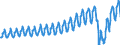 Unit of measure: Passenger / Traffic and transport measurement: Passengers on board / Geopolitical entity (partner): European Union - 27 countries (from 2020) / Geopolitical entity (reporting): Portugal