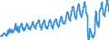 Unit of measure: Passenger / Traffic and transport measurement: Passengers on board / Geopolitical entity (partner): European Union - 27 countries (from 2020) / Geopolitical entity (reporting): Romania